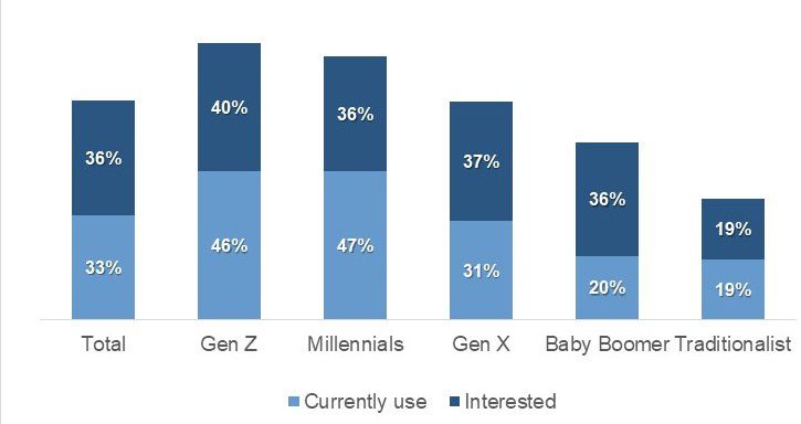 consumers show a wide range of opinions about the economy